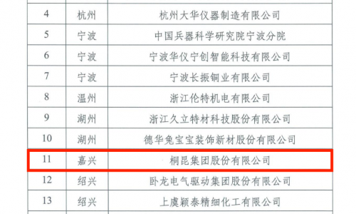 3377体育全网，，，，，，，省沉点支持院士工作站，，，，，，，纺织行业创新示范！