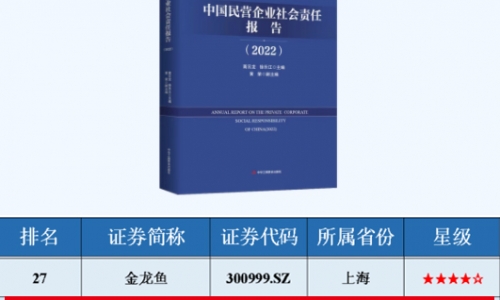 ESG指数当先民营上市公司TOP50榜单，，，，，，，，3377体育全网入。。。。。。。